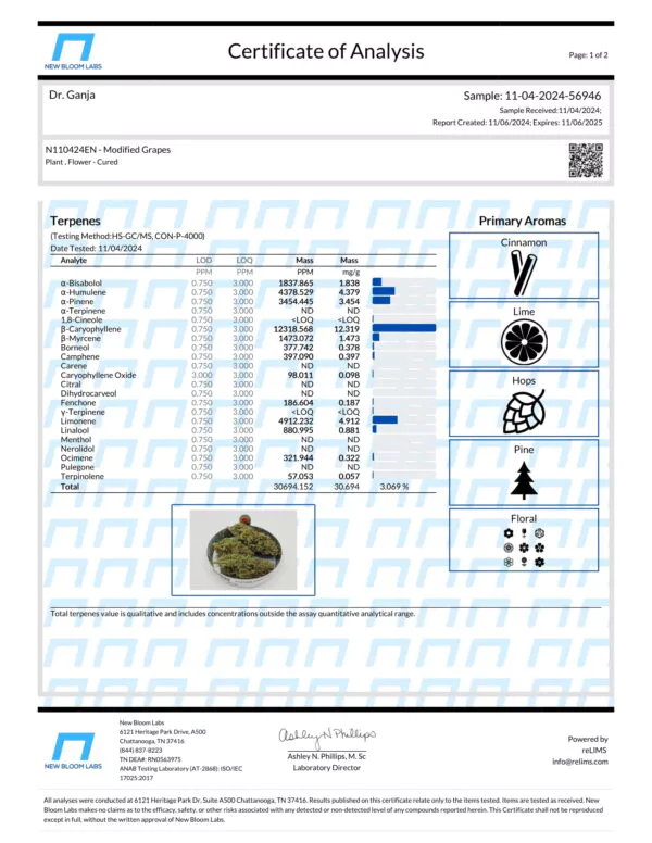 Modified Grapes Terpenes Certificate of Analysis