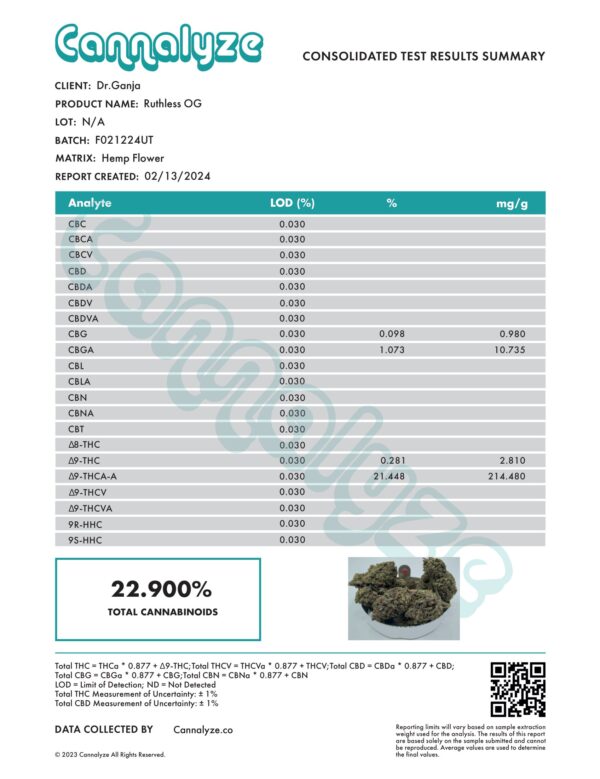 Ruthless OG Cannabinoids Certificate of Analysis