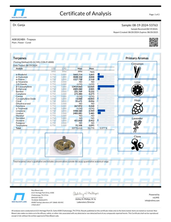 Tropaya Terpenes Certificate of Analysis