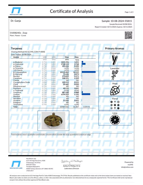 Zoap Terpenes Certificate of Analysis