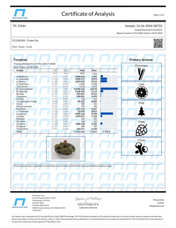 Grape Gas Terpenes Certificate of Analysis