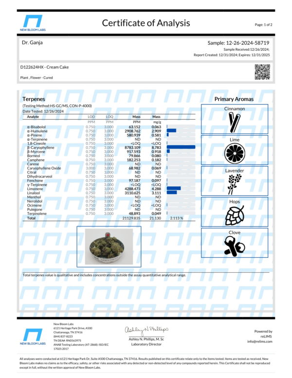 Cream Cake Terpenes Certificate of Analysis