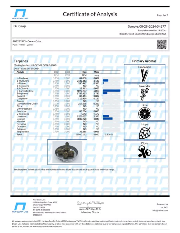 Cream Cake Terpenes Certificate of Analysis