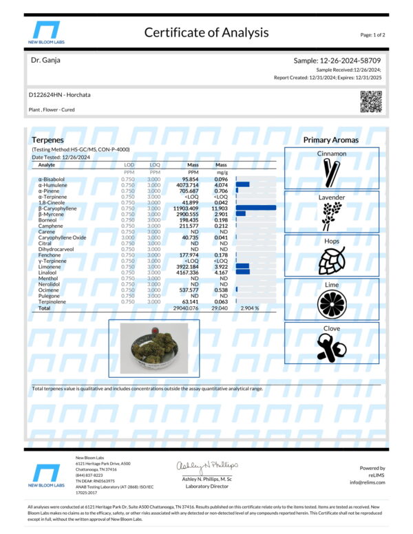 Horchata Terpenes Certificate of Analysis