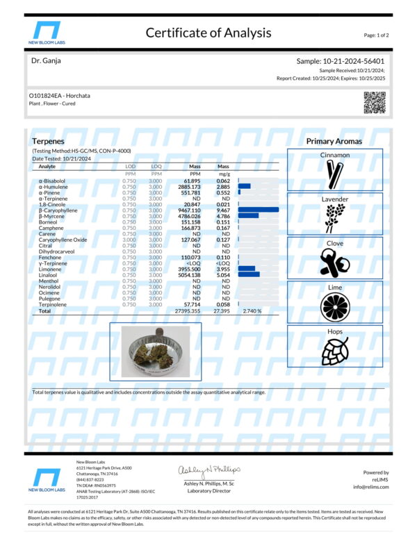 Horchata Terpenes Certificate of Analysis