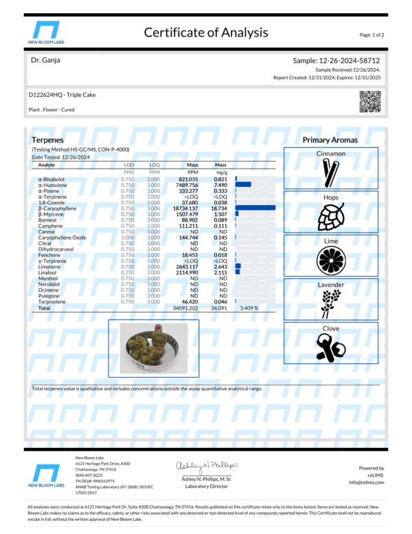 Triple Cake Terpenes Certificate of Analysis