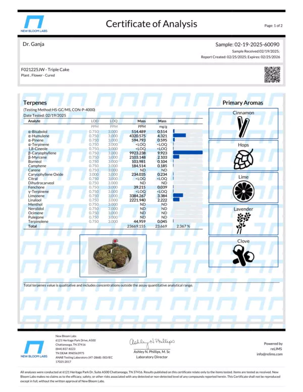 Triple Cake Terpenes Certificate of Analysis