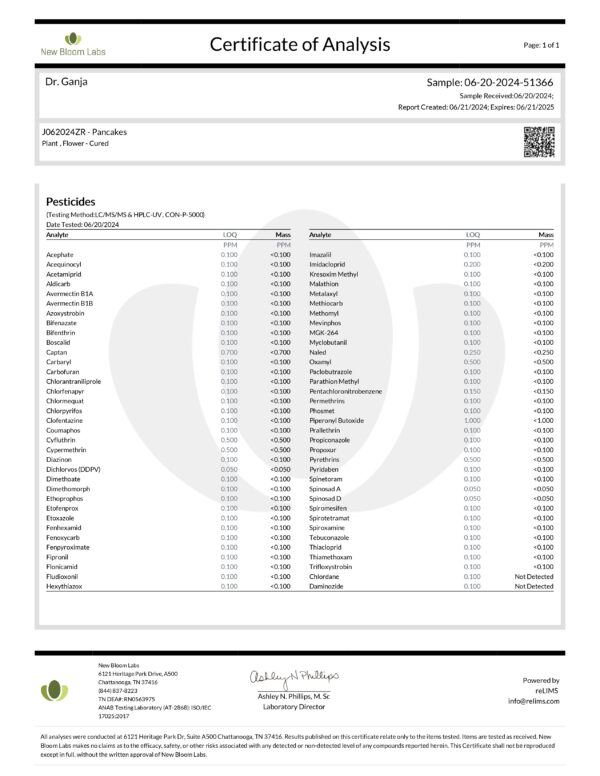 Pancakes Pesticides Certificate of Analysis