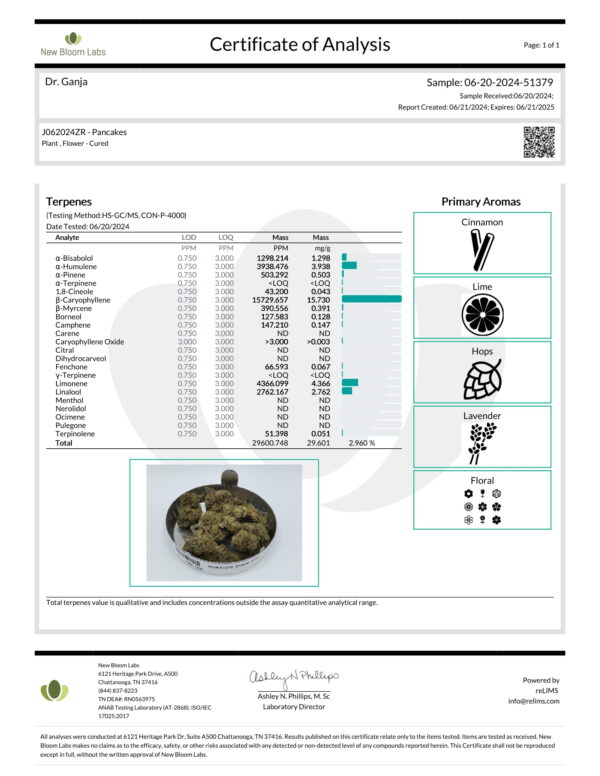 Pancakes Terpenes Certificate of Analysis