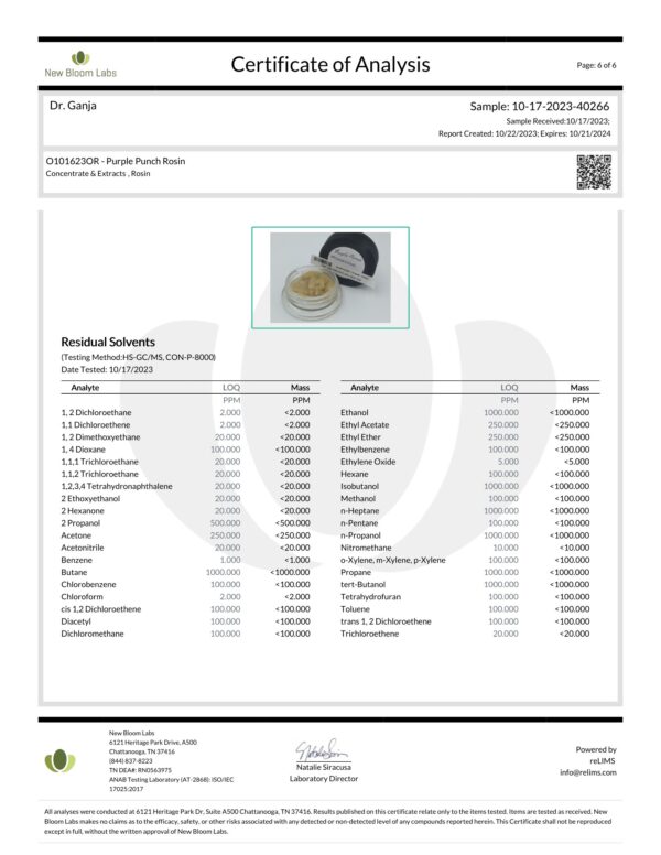 Purple Punch Rosin Residual Solvents Certificate of Analysis