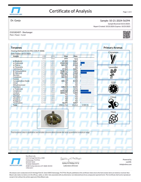 Sherbanger Terpenes Certificate of Analysis