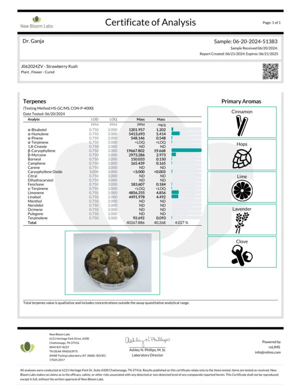 Strawberry Kush Terpenes Certificate of Analysis