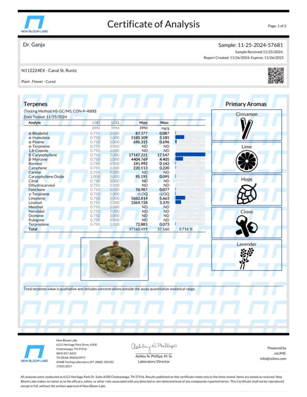 Canal St. Runtz Terpenes Certificate of Analysis