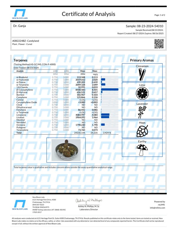 Candyland Terpenes Certificate of Analysis