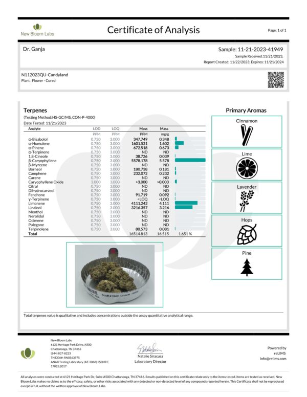 Candyland Terpenes Certificate of Analysis