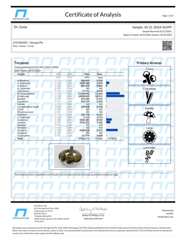 Georgia Pie Terpenes Certificate of Analysis