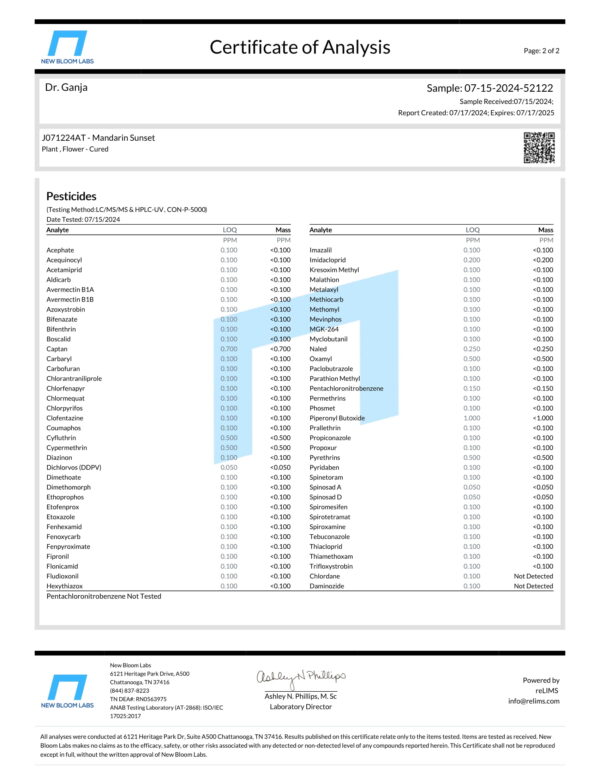 Mandarin Sunset Pesticides Certificate of Analysis