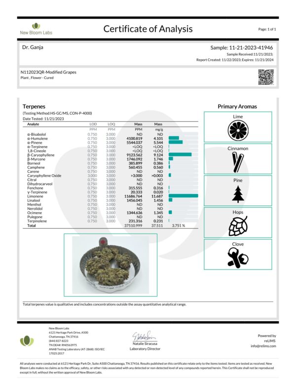 Modified Grapes Terpenes Certificate of Analysis