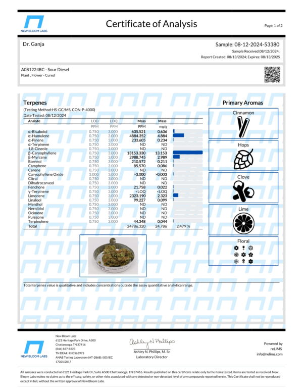 Sour Diesel Terpenes Certificate of Analysis