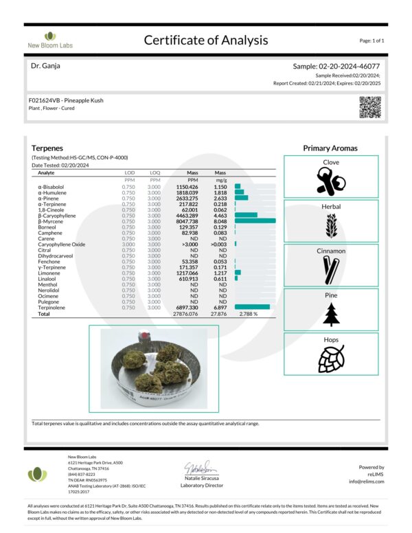 Pineapple Kush Terpenes Certificate of Analysis