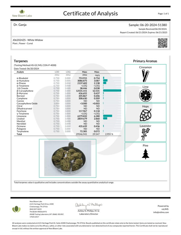 White Widow Terpenes Certificate of Analysis