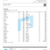 Blue Nerds Pesticides Certificate of Analysis