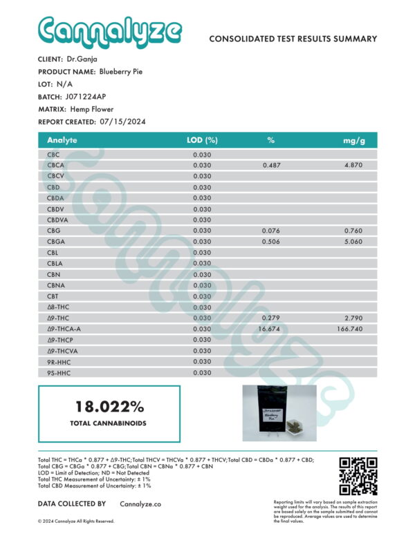 Blueberry Pie Cannabinoids Certificate of Analysis