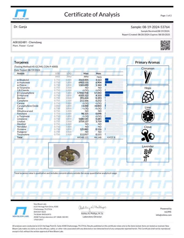 Chemdawg Terpenes Certificate of Analysis