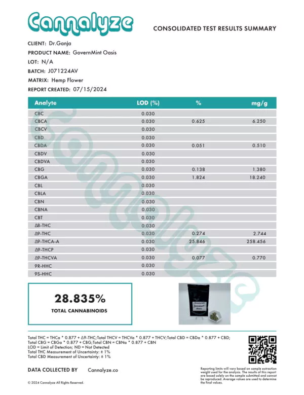 GovernMint Oasis Cannabinoids Certificate of Analysis