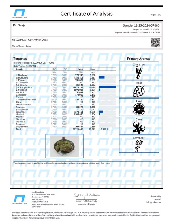 GovernMint Oasis Terpenes Certificate of Analysis