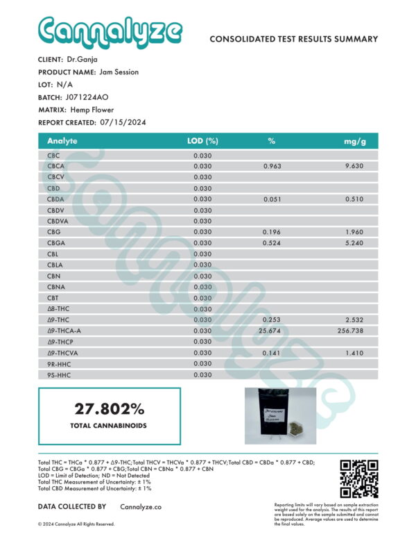 Jam Session Cannabinoids Certificate of Analysis