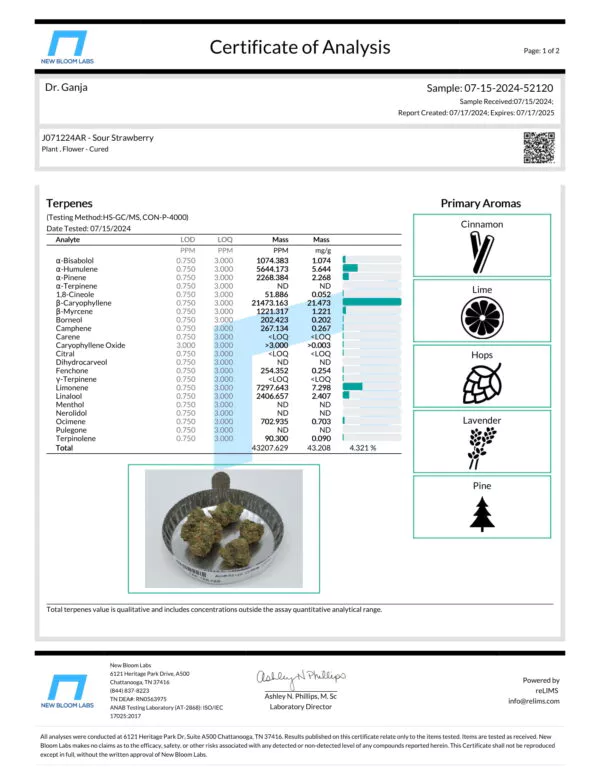 Sour Strawberry Terpenes Certificate of Analysis