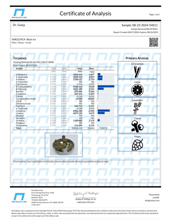 Black Ice Terpenes Certificate of Analysis