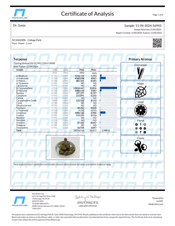 College Park Terpenes Certificate of Analysis