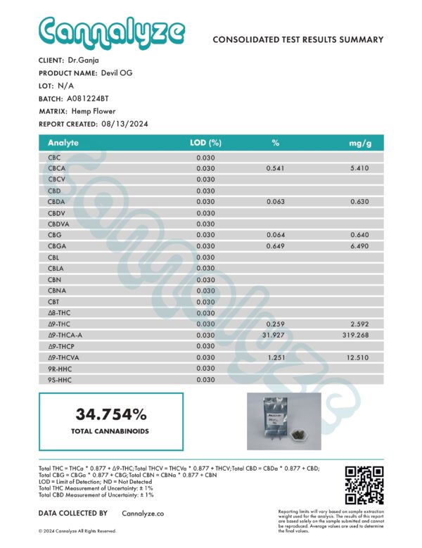 Devil OG Cannabinoids Certificate of Analysis