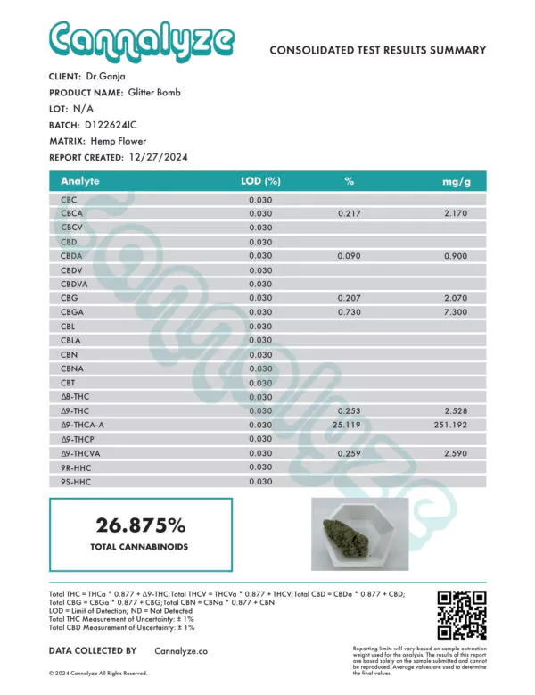 Glitter Bomb Cannabinoids Certificate of Analysis