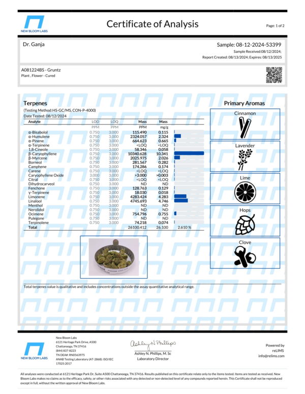 Gruntz Terpenes Certificate of Analysis