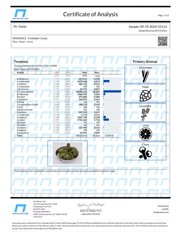 Forbidden Candy Terpenes Certificate of Analysis