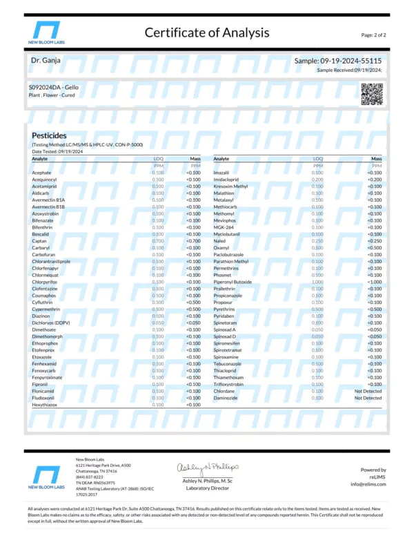 Gello Pesticides Certificate of Analysis