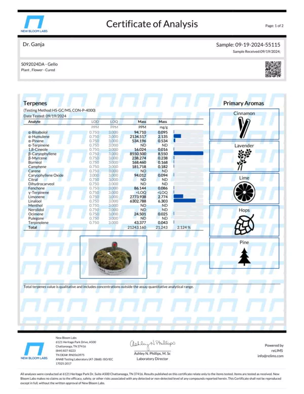 Gello Terpenes Certificate of Analysis