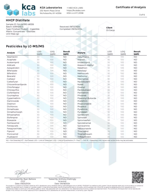 HHCP Distillate Pesticides Certificate of Analysis