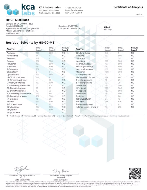 HHCP Distillate Residual Solvents Certificate of Analysis