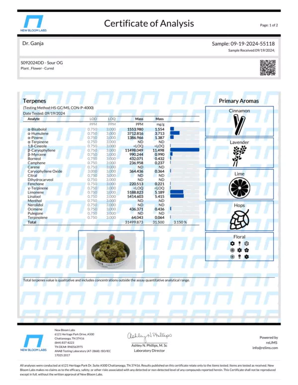 Sour OG Terpenes Certificate of Analysis