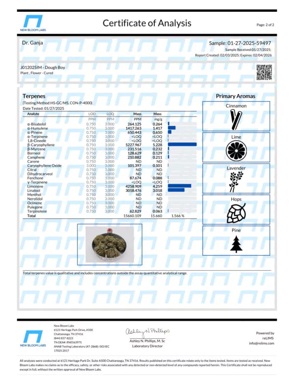 Dough Boy Terpenes Certificate of Analysis