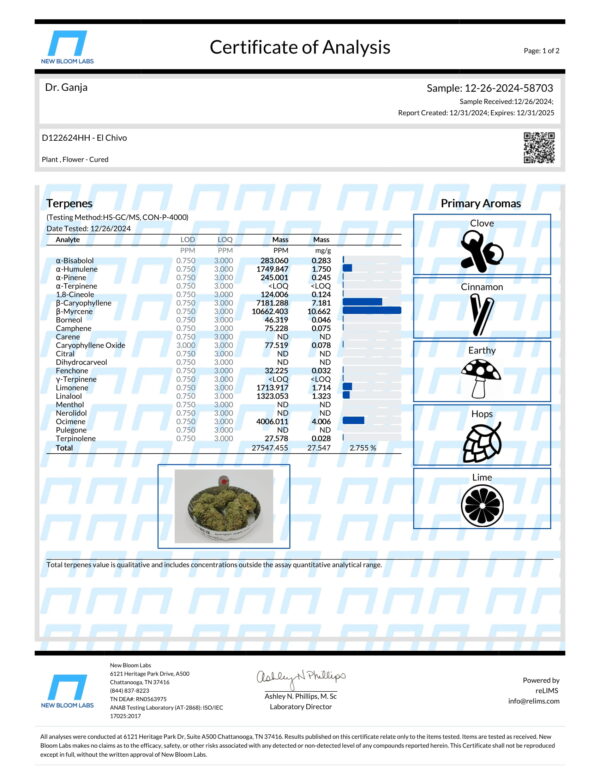 El Chivo Terpenes Certificate of Analysis