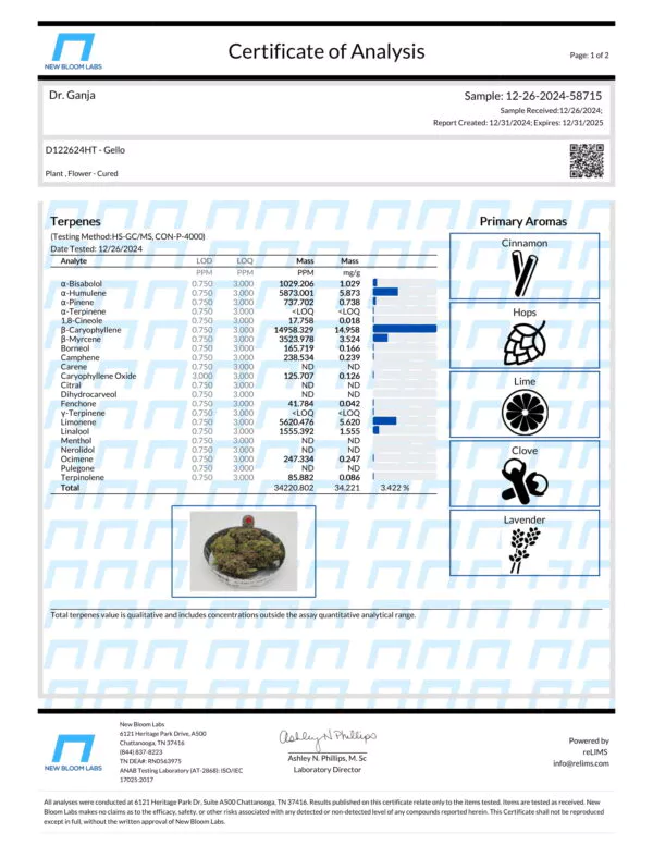 Gello Terpenes Certificate of Analysis