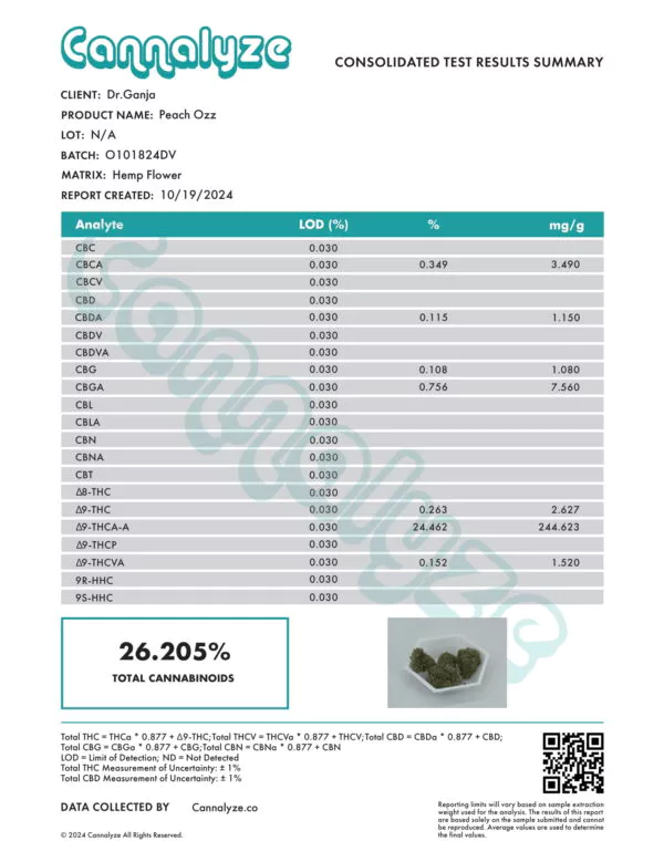 Peach Ozz Cannabinoids Certificate of Analysis