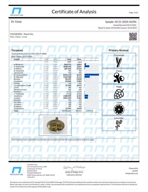 Peach Ozz Terpenes Certificate of Analysis