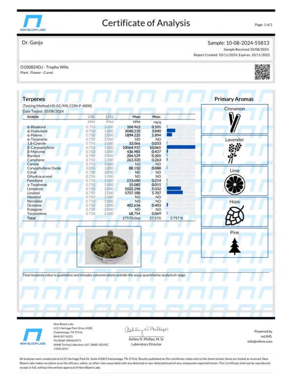 Trophy Wife Terpenes Certificate of Analysis