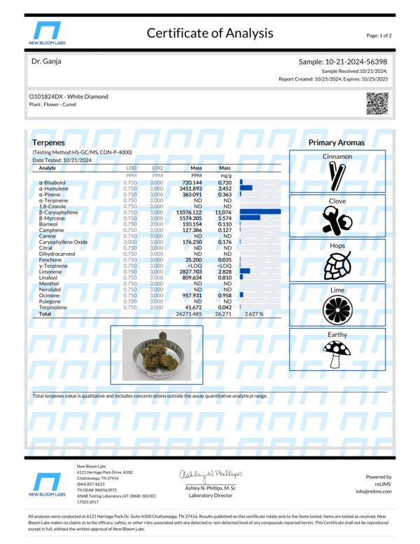 White Diamond Terpenes Certificate of Analysis